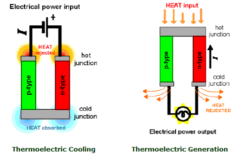 thermoelectric cooling research paper